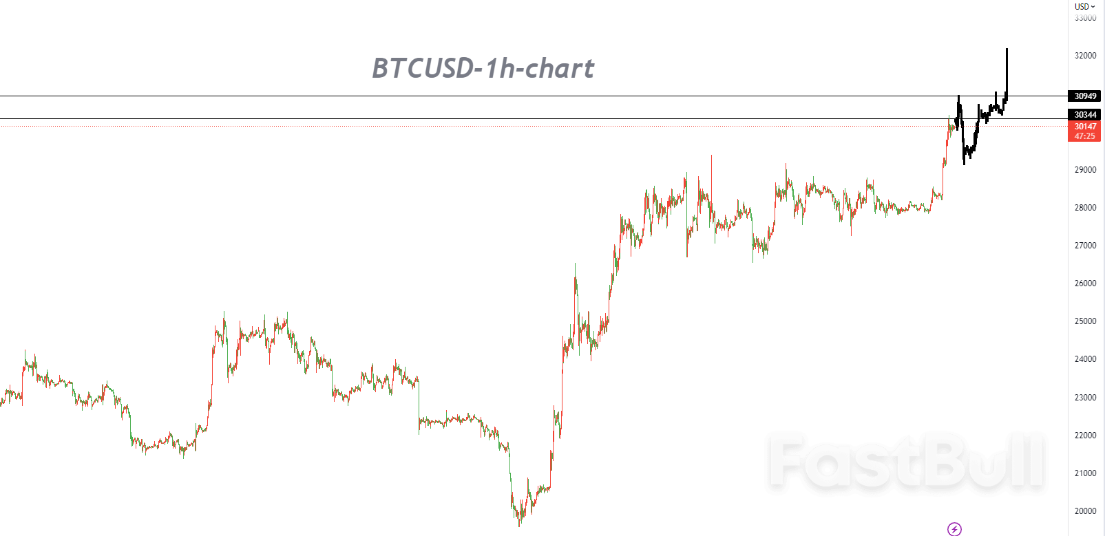 BTCUSD:高频数据订单流显示,多头进一步走高之前仍有回撤空间_1 BTCUSD:高频数据订单流显示,多头进一步走高之前仍有回撤空间_1