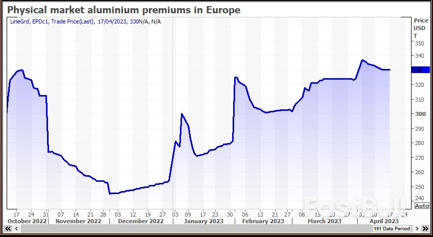 Hefty Shortages to Help Buoy Aluminium Prices This Year_4