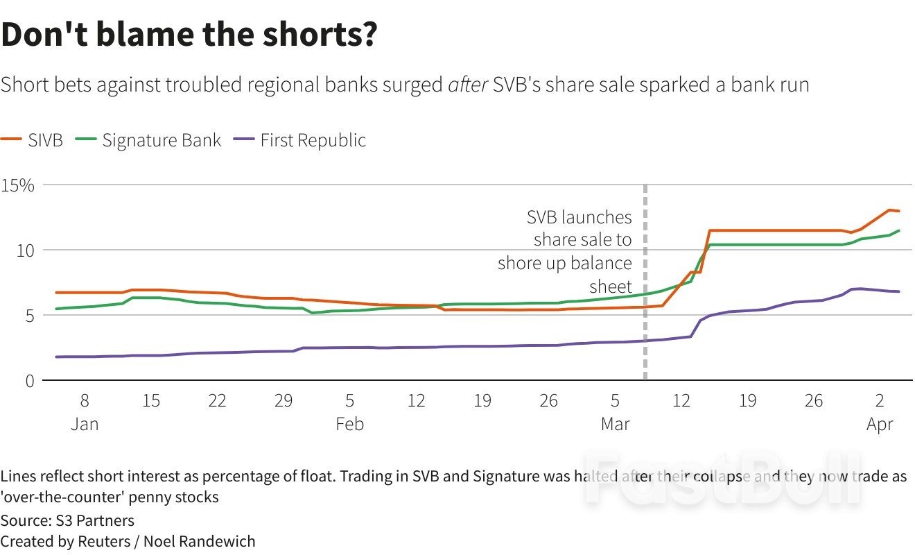 Heroes or Villains: Short Sellers' Role in the U.S. Bank Crisis_1