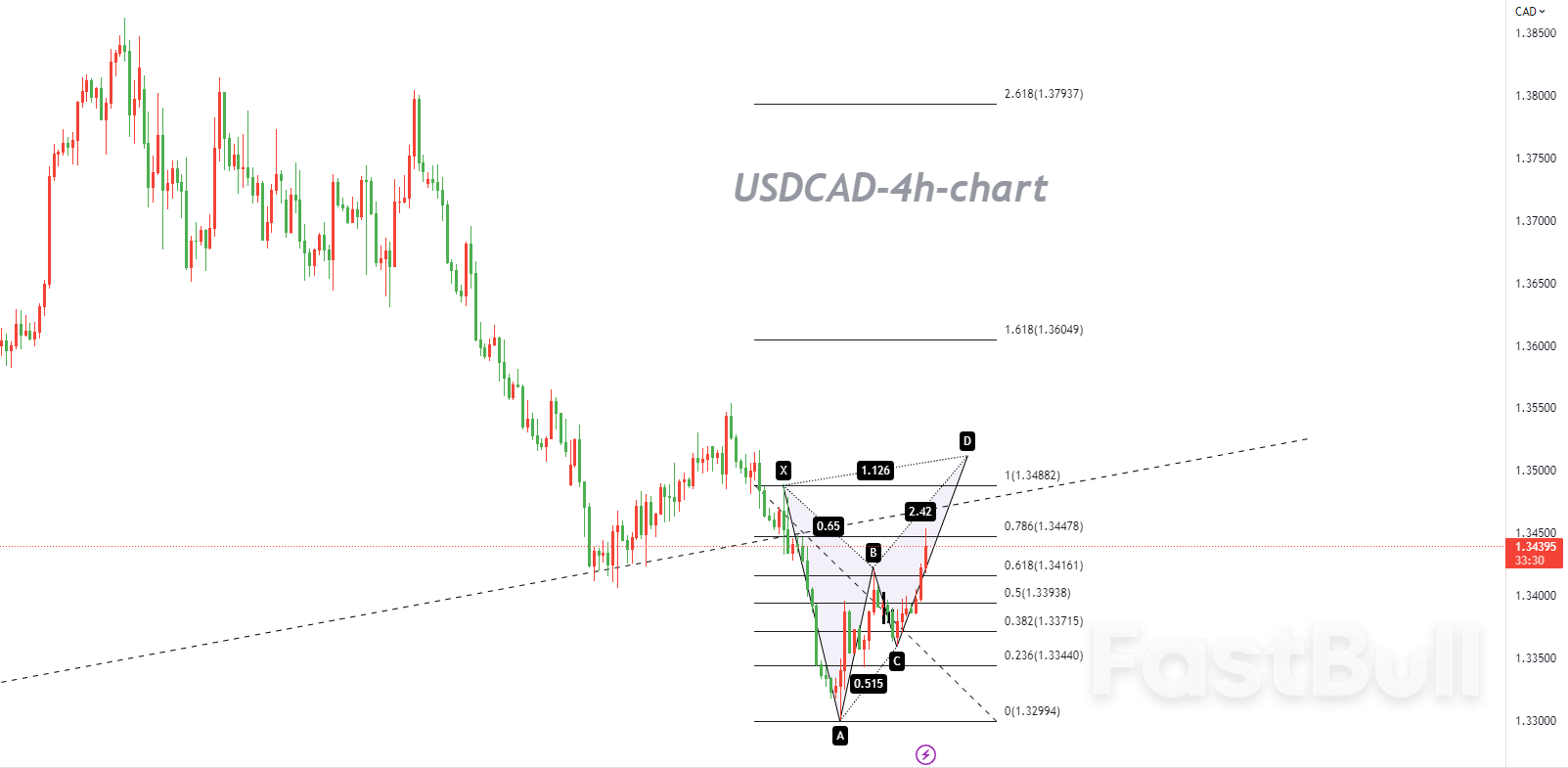 USDCAD:从多种因素的组合中获得支撑,多头有望直至1.3500区间上方_1 USDCAD:从多种因素的组合中获得支撑,多头有望直至1.3500区间上方_1