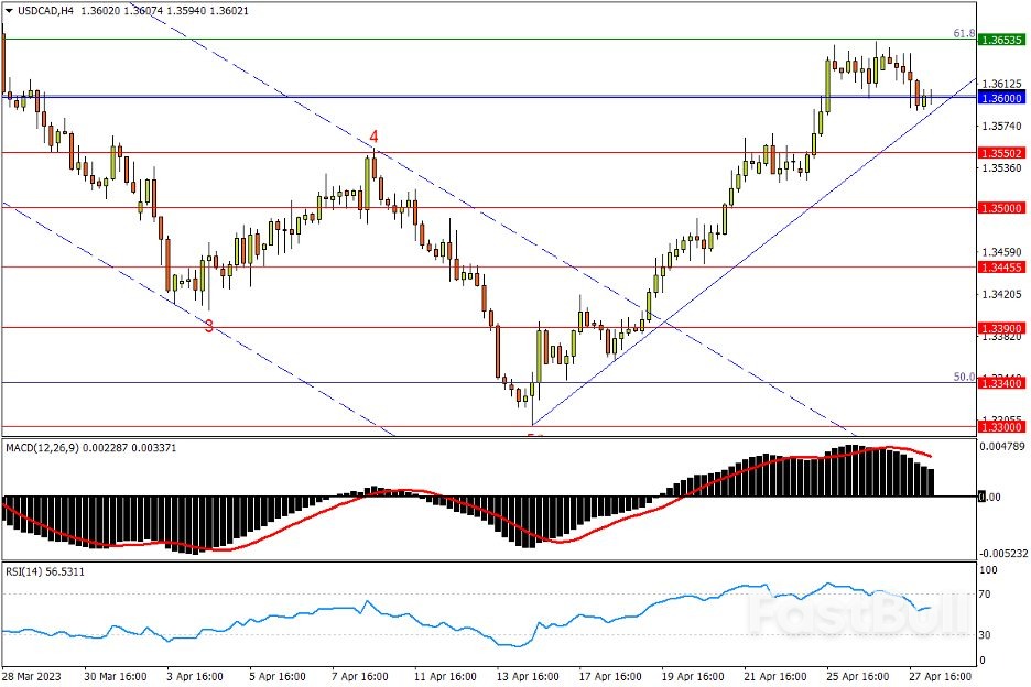 今日汇市交易策略(4月28日)_2 今日汇市交易策略(4月28日)_2