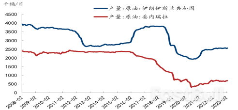 欧佩克+意外减产，油价将上行？_7