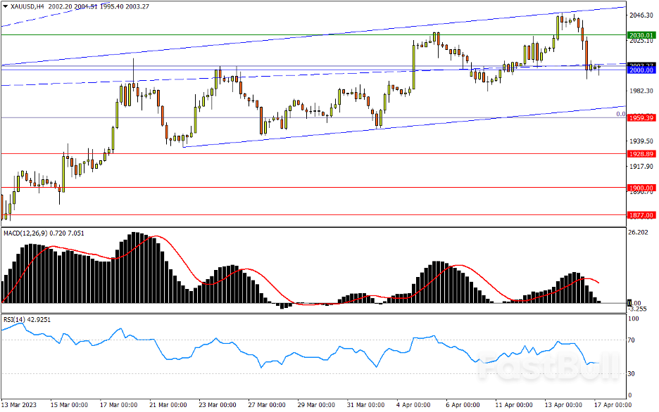 今日匯市交易策略（4月17日）_3