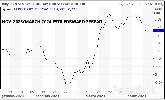 ECB Market Rate Bets: Still Some Unfinished Business for the Hawks_4