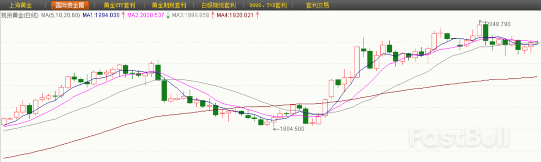 5月金價將獲得四大推動力_1 5月金價將獲得四大推動力_1