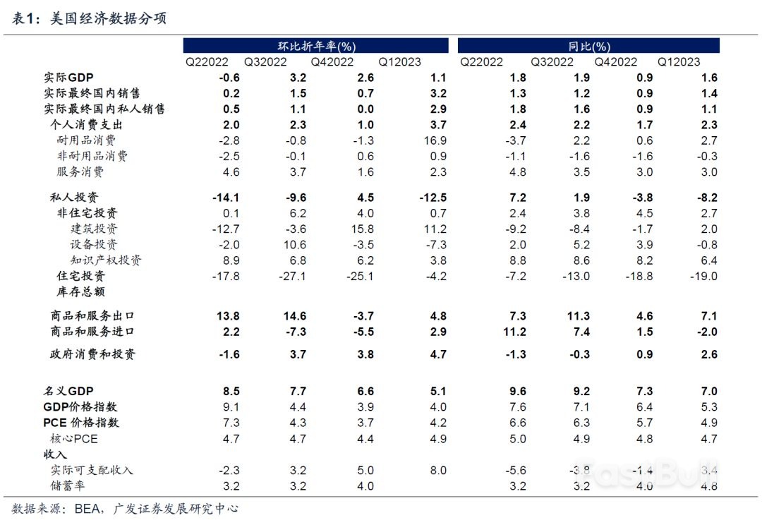 如何理解美国一季度GDP公布后美股的反应_1