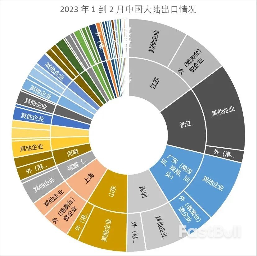 从内外资出口看中国外贸品牌化转型_2 从内外资出口看中国外贸品牌化转型_2