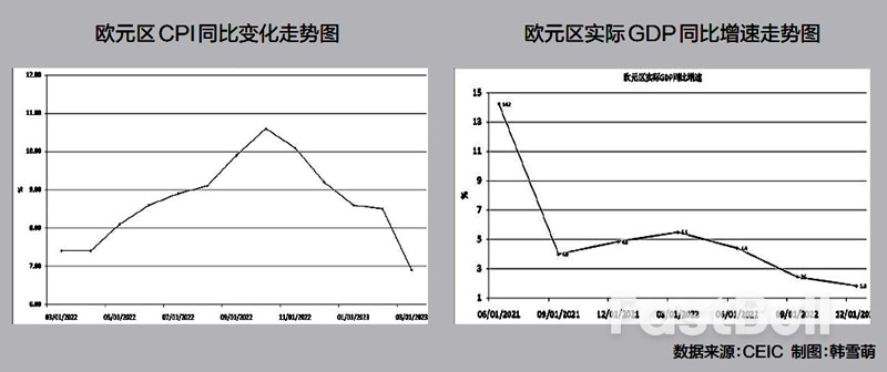 “加息,或不加息,这是一个问题” 欧洲央行成员发出不同声音_1 “加息,或不加息,这是一个问题” 欧洲央行成员发出不同声音_1