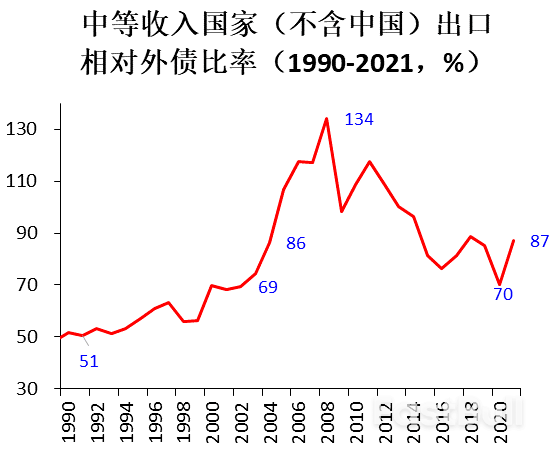 多重因素推高新一輪發展中國家主權債務風險(上)_17 多重因素推高新一輪發展中國家主權債務風險(上)_17