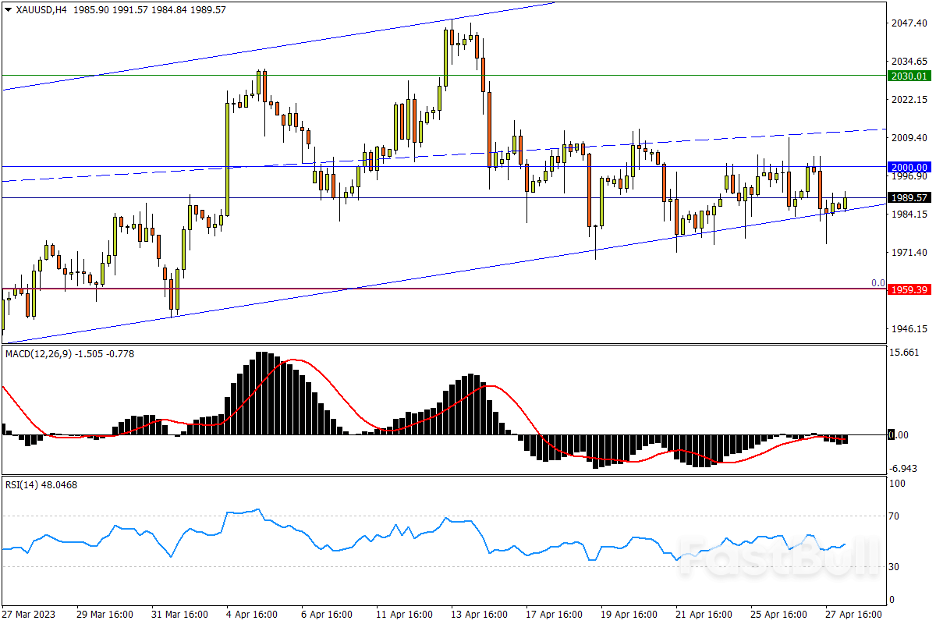 今日汇市交易策略(4月28日)_3 今日汇市交易策略(4月28日)_3