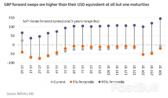 Rates Spark: The Yield Race to The Top Continues_2