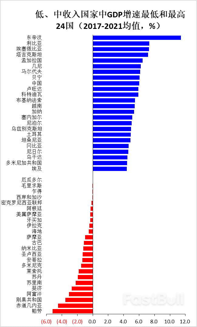 多重因素推高新一輪發展中國家主權債務風險(上)_14 多重因素推高新一輪發展中國家主權債務風險(上)_14