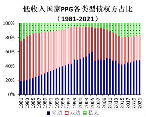 多重因素推高新一輪發展中國家主權債務風險(上)_7 多重因素推高新一輪發展中國家主權債務風險(上)_7