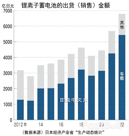 三大维度分析电池产业：中日韩激战_2