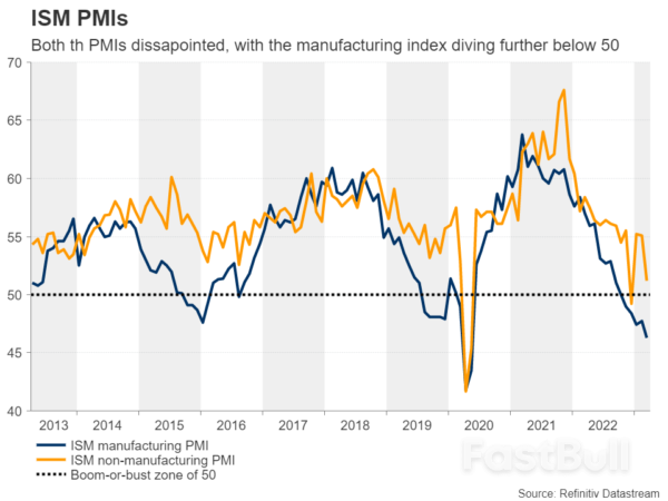 Week Ahead - US CPI Data, Fed Minutes, and BoC Decision on Investors’ Radar_1