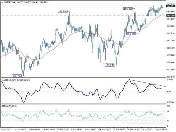 Markets Lack Direction as UK CPI Data Looms; Sterling's Path Hinges on Inflation Numbers_2 Markets Lack Direction as UK CPI Data Looms; Sterling's Path Hinges on Inflation Numbers_2