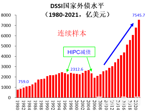 多重因素推高新一輪發展中國家主權債務風險(上)_3 多重因素推高新一輪發展中國家主權債務風險(上)_3