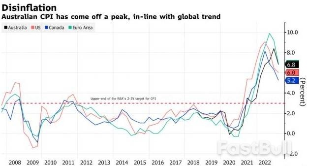 澳洲联储如期维持利率不变，加息周期或已结束_1