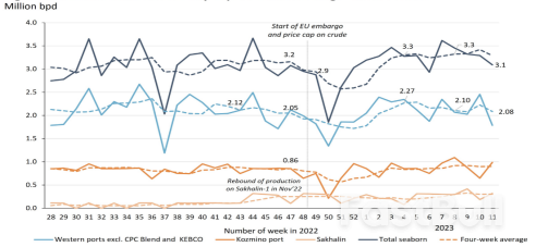 欧佩克+意外减产，油价将上行？_3