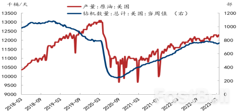 欧佩克+意外减产，油价将上行？_5