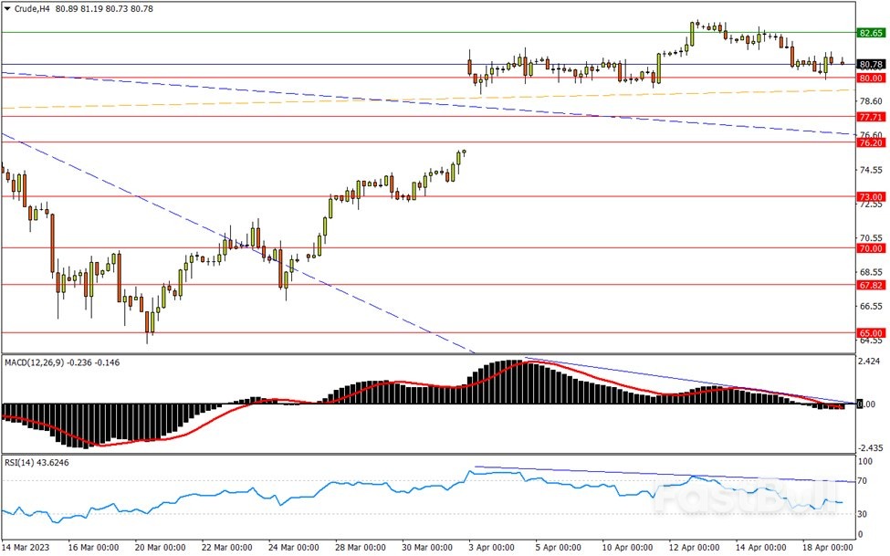 今日汇市交易策略（4月19日）_4