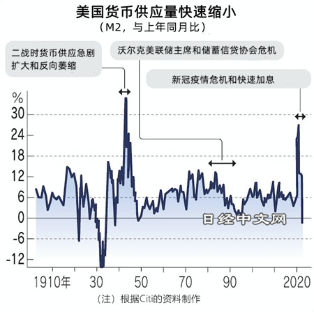 ​欧美金融动荡的下一个危机在房地产？_1