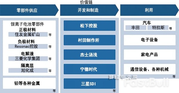 三大维度分析电池产业：中日韩激战_1