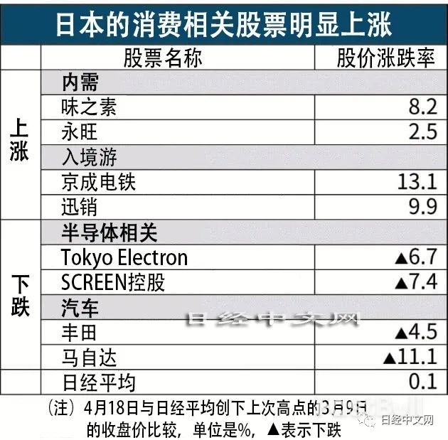 日股创年初来新高,三个上涨因素受期待_1 日股创年初来新高,三个上涨因素受期待_1