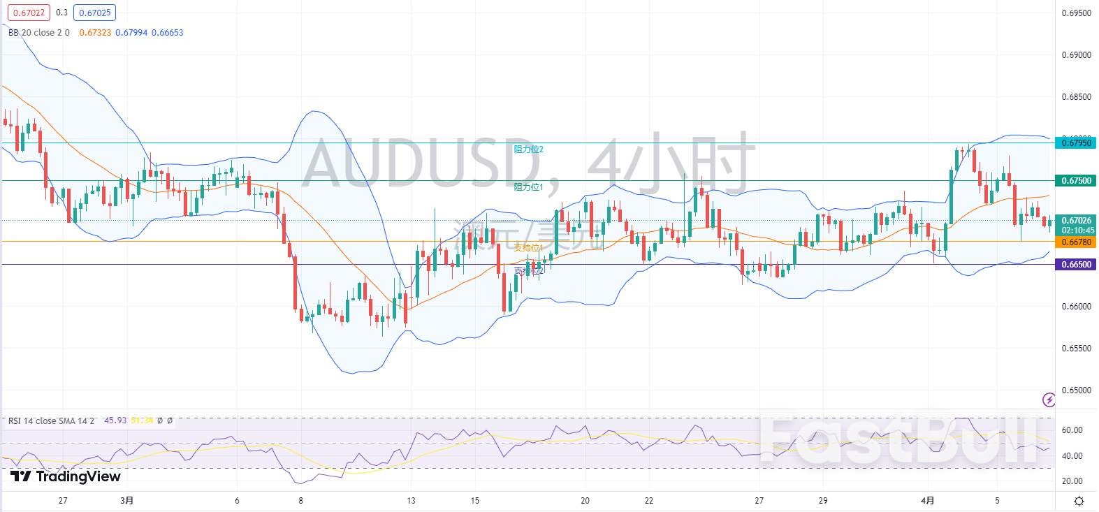 外汇市场分析:欧元、英镑及澳元(4月6日)_6 外汇市场分析:欧元、英镑及澳元(4月6日)_6