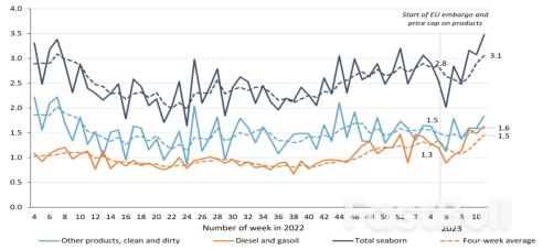 欧佩克+意外减产，油价将上行？_4