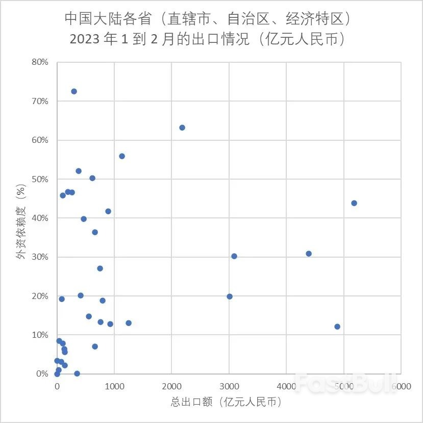 从内外资出口看中国外贸品牌化转型_4 从内外资出口看中国外贸品牌化转型_4