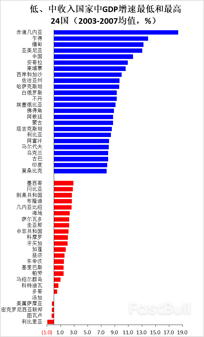 多重因素推高新一輪發展中國家主權債務風險(上)_13 多重因素推高新一輪發展中國家主權債務風險(上)_13