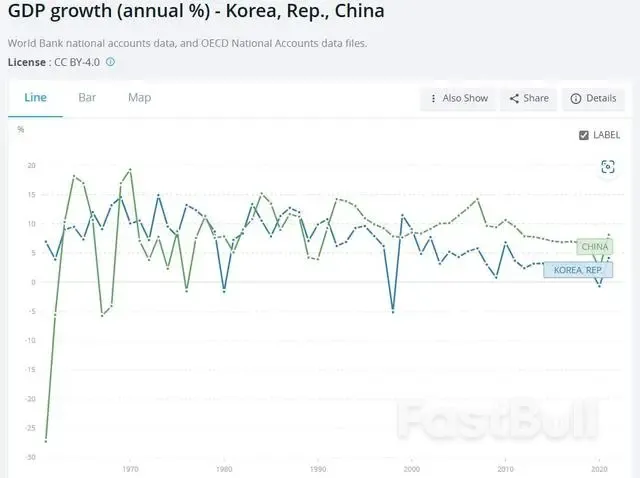 对中国逆差大增，韩国企业好日子到头了？_2