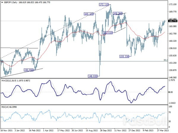 Markets Lack Direction as UK CPI Data Looms; Sterling's Path Hinges on Inflation Numbers_3