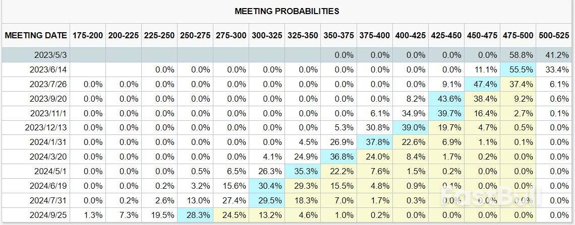 就业市场终究顶不住加息重压? 3月美国ADP就业数不及预期,薪资涨幅创一年多新低_3 就业市场终究顶不住加息重压? 3月美国ADP就业数不及预期,薪资涨幅创一年多新低_3