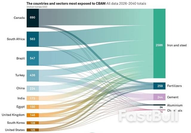 歐盟理事會投票通過碳邊境稅,哪些國家與行業受影響最大_1 歐盟理事會投票通過碳邊境稅,哪些國家與行業受影響最大_1
