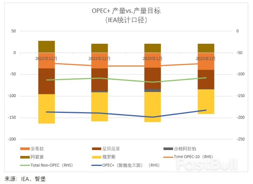 OPEC+八国宣布自愿减产，如何影响全球原油市场？_3