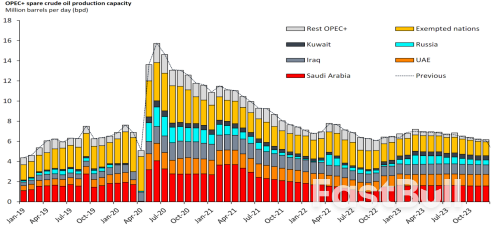 欧佩克+意外减产，油价将上行？_6