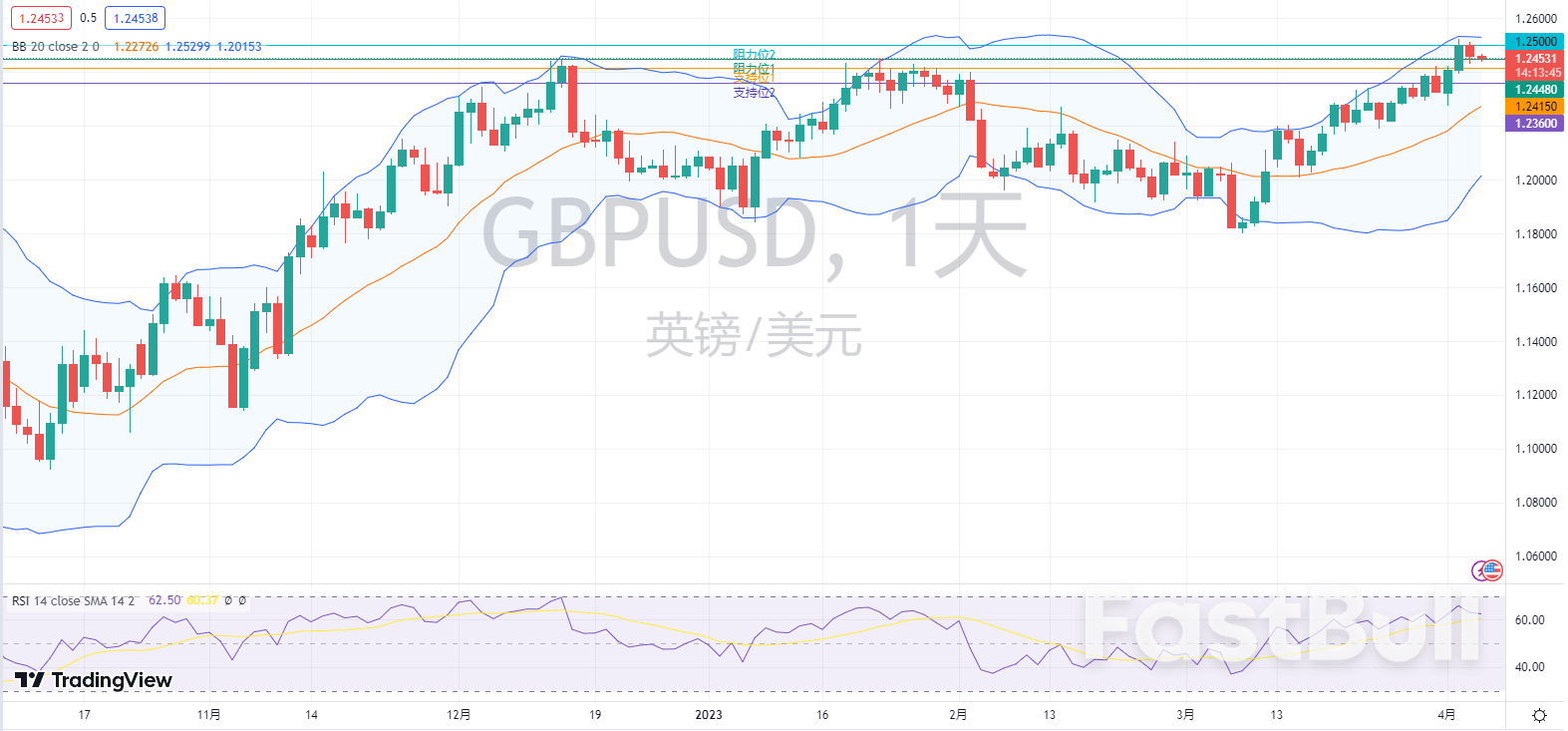 外汇市场分析:欧元、英镑及澳元(4月6日)_3 外汇市场分析:欧元、英镑及澳元(4月6日)_3