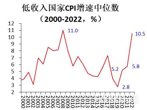 多重因素推高新一輪發展中國家主權債務風險(上)_15 多重因素推高新一輪發展中國家主權債務風險(上)_15