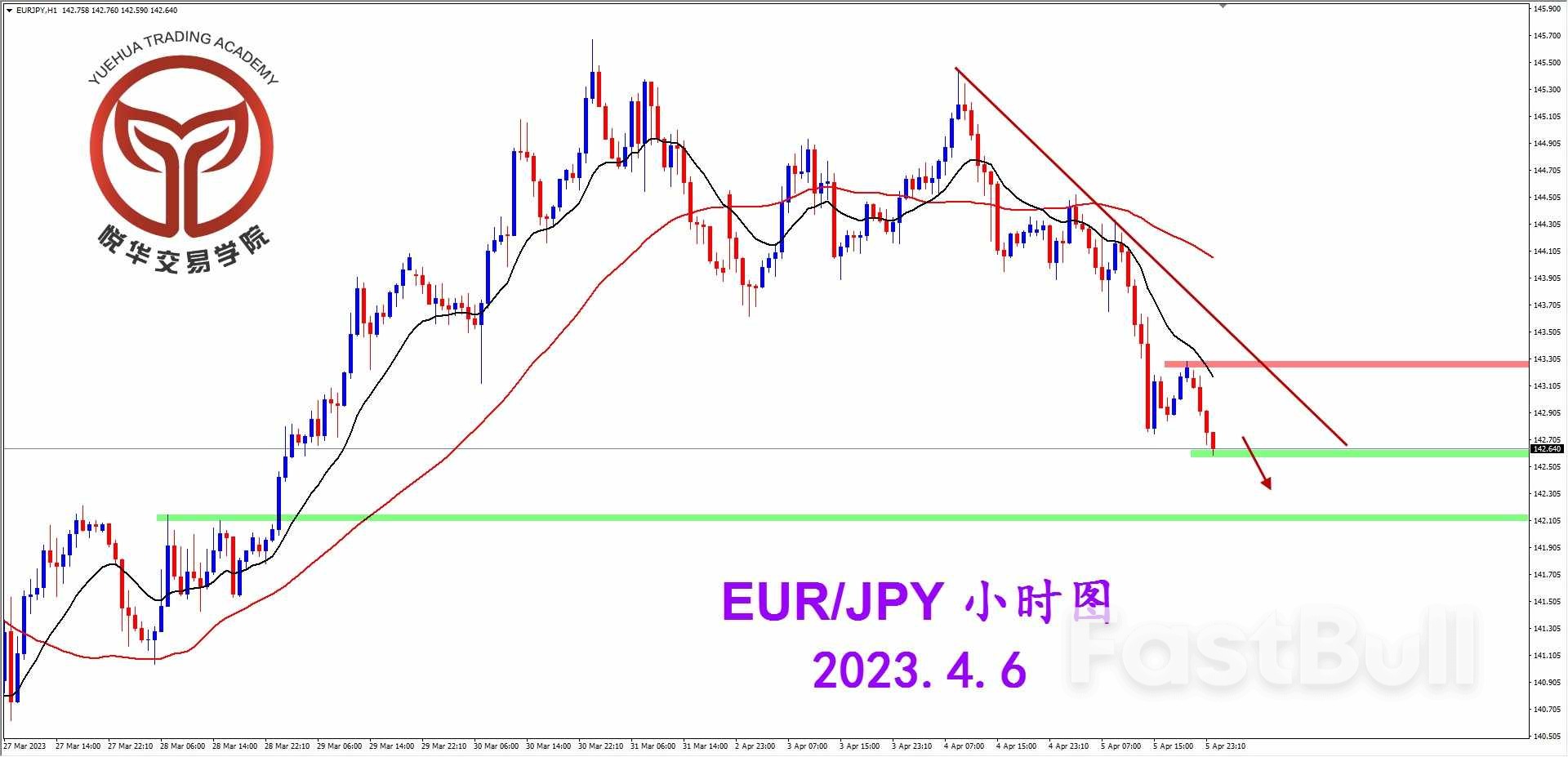 EURJPY: 欧日持续走弱 关注短期空头_3