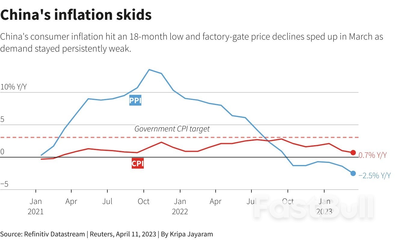 China's 'Atypical' Deflation Cycle Gives Central Bank A Headache_1 China's 'Atypical' Deflation Cycle Gives Central Bank A Headache_1