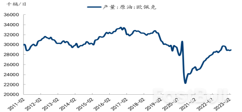 欧佩克+意外减产，油价将上行？_2