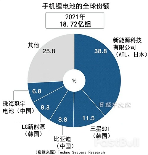 三大维度分析电池产业：中日韩激战_3