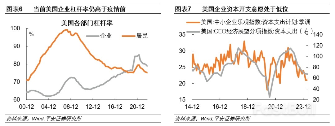如何看待美国商业地产风险？_4