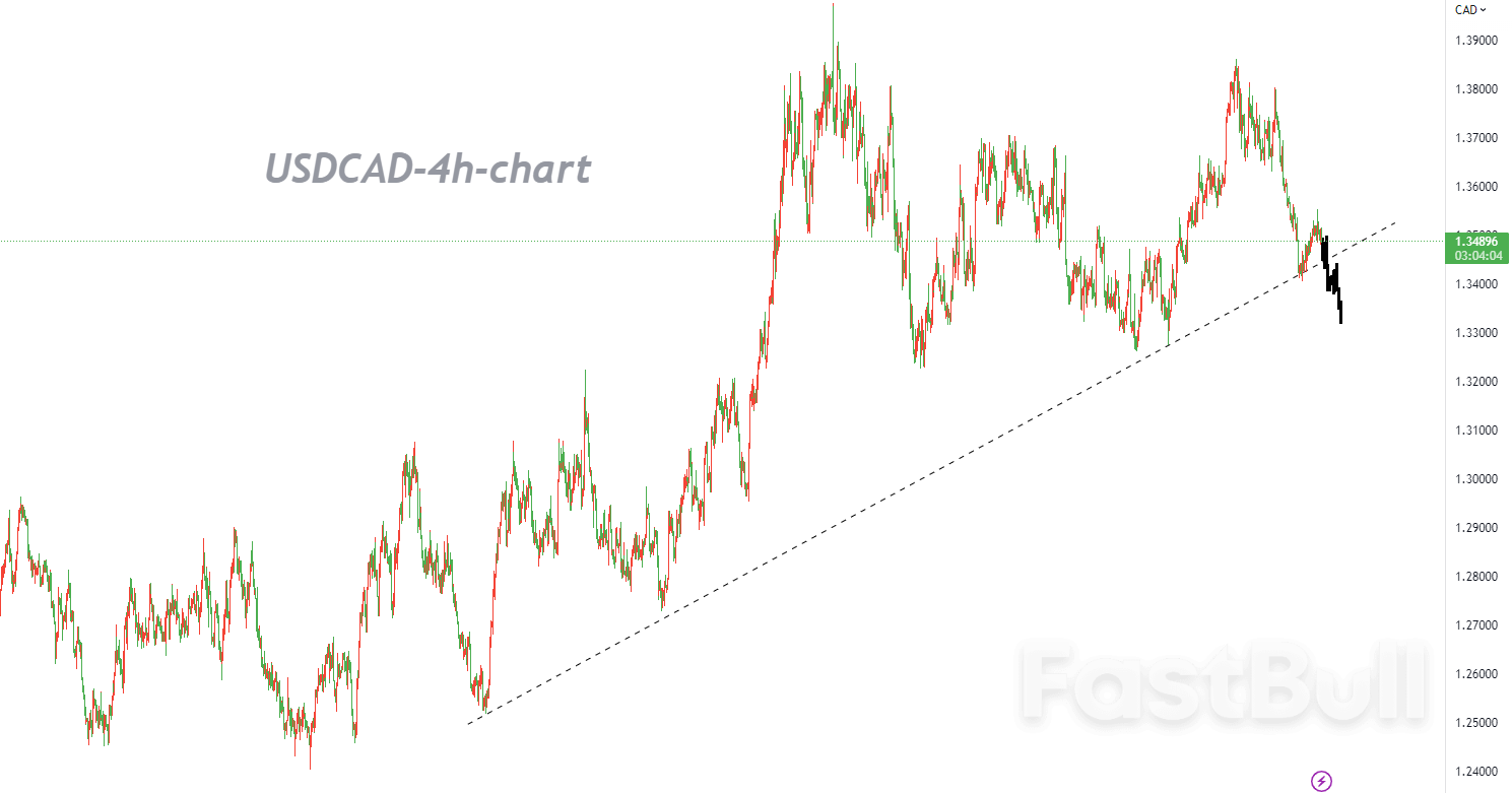 USDCAD:反弹不及预期,后期或继续转为下行_1 USDCAD:反弹不及预期,后期或继续转为下行_1