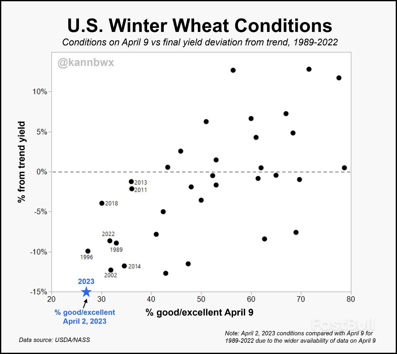 قد يتم تقويض مساحات القمح الأمريكية القوية بسبب صحة المحاصيل الرهيبة_1 Strong US Wheat Acreage May Be Undermined by Terrible Crop Health_1