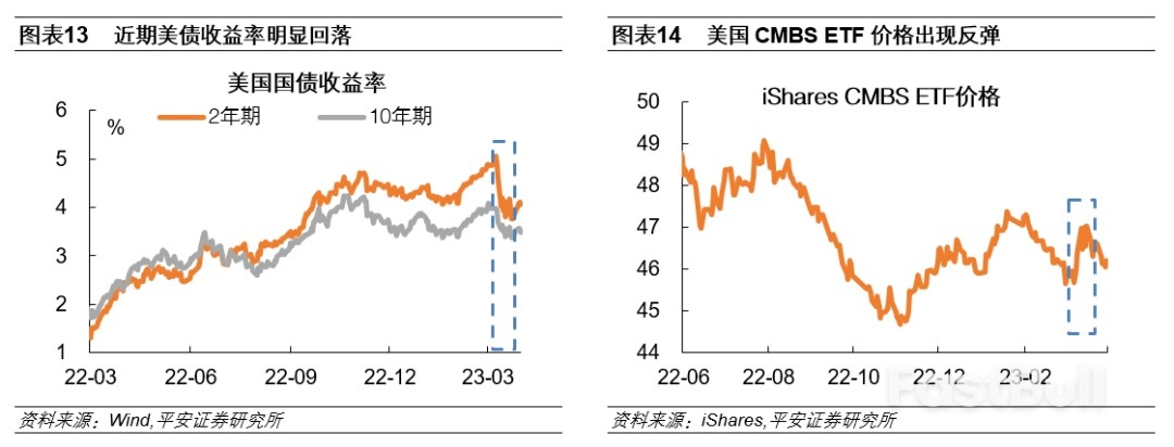 如何看待美国商业地产风险？_8