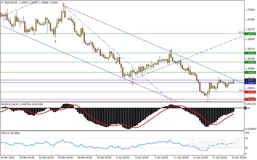 今日汇市交易策略（4月19日）_2