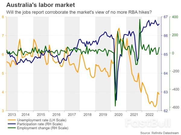 Week Ahead - US CPI Data, Fed Minutes, and BoC Decision on Investors’ Radar_5